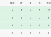 天博体育app安全-广州恒大凭借进球差距领先积分榜