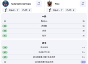 天博官网注册-关于尼斯突然失宠，法甲争冠态势动荡不安的信息