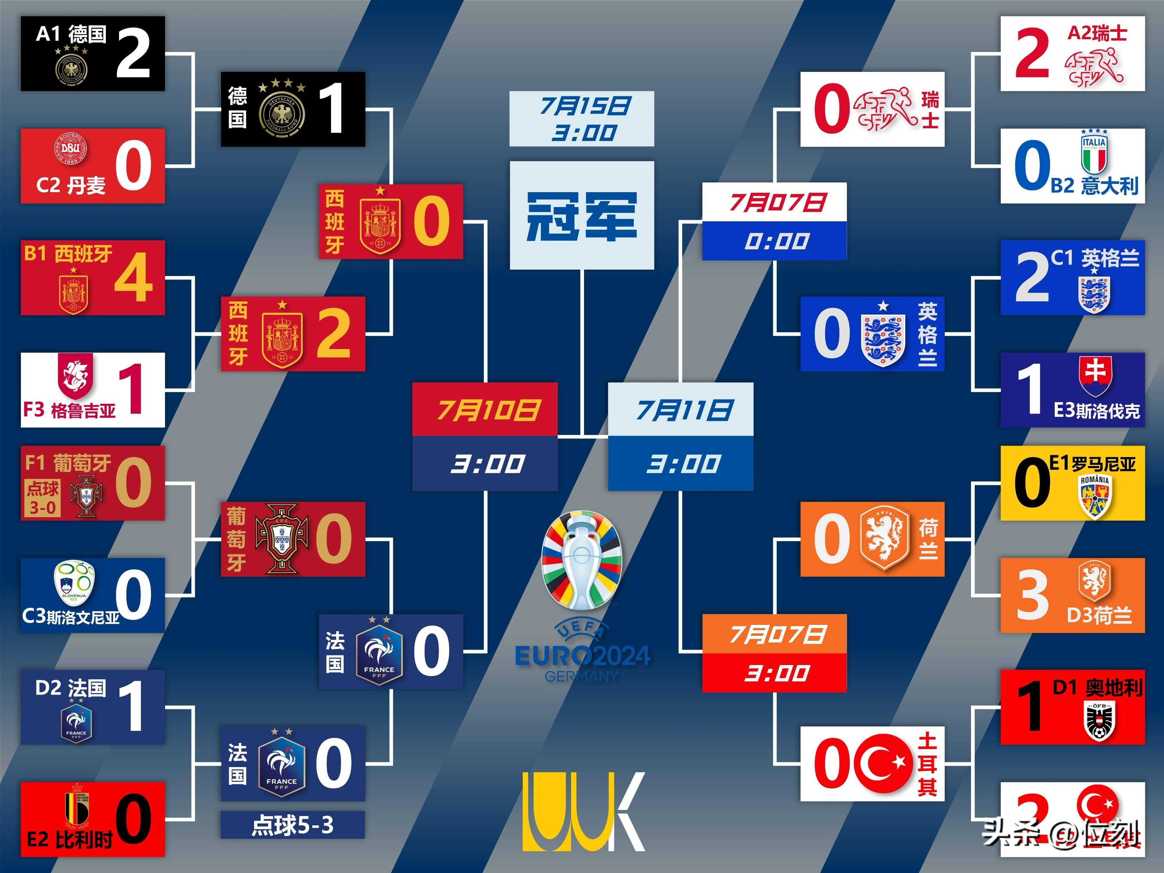 关于比利时拒绝出局，成功杀入欧洲杯四强的信息
