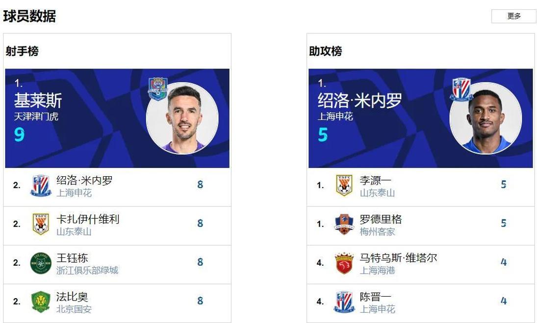 包含新赛季开局战绩完美，球队领跑积分榜的词条