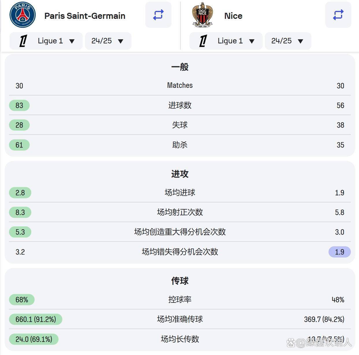 关于尼斯突然失宠，法甲争冠态势动荡不安的信息