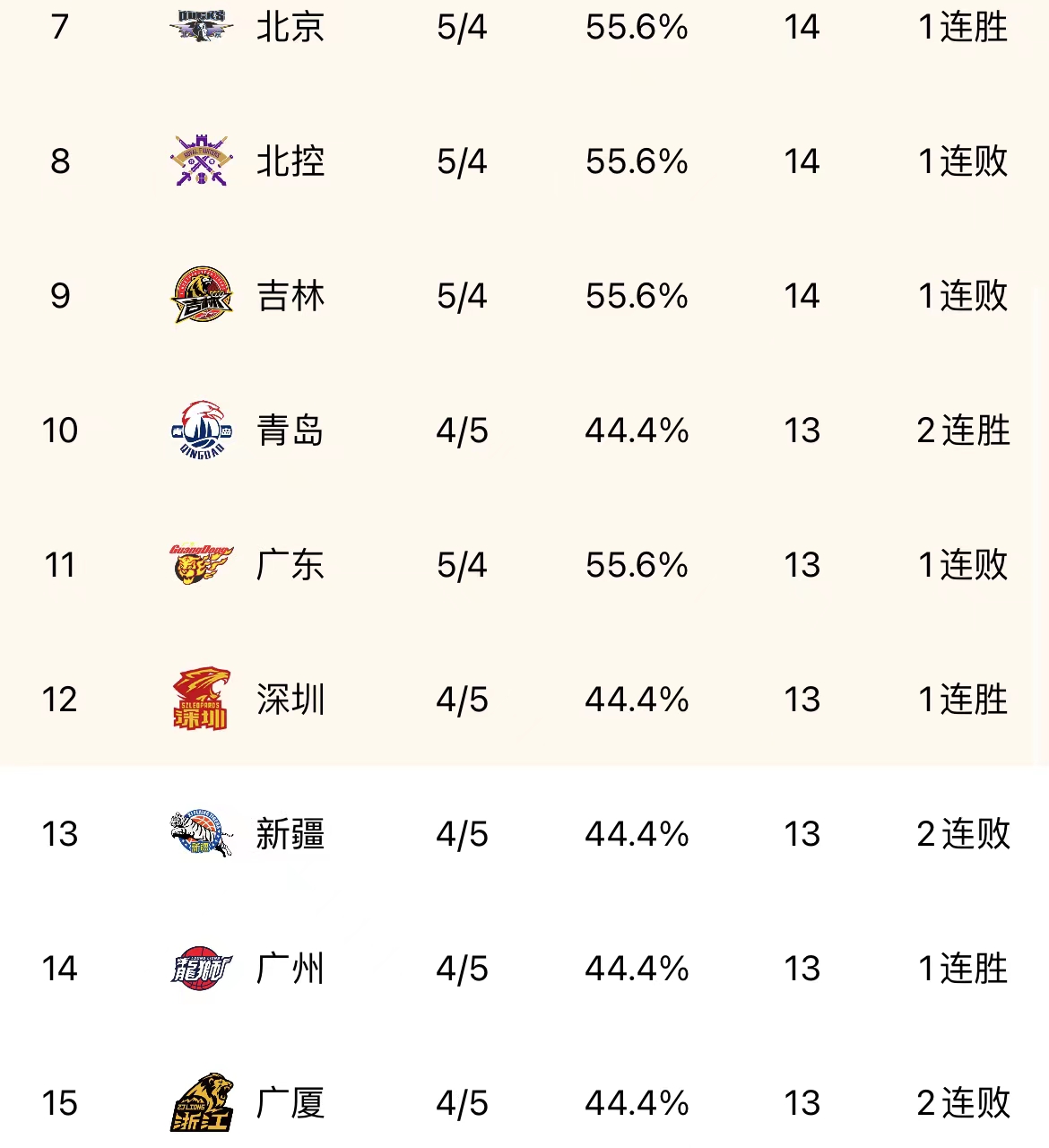 尼斯主场胜利，继续稳坐积分榜前列的简单介绍