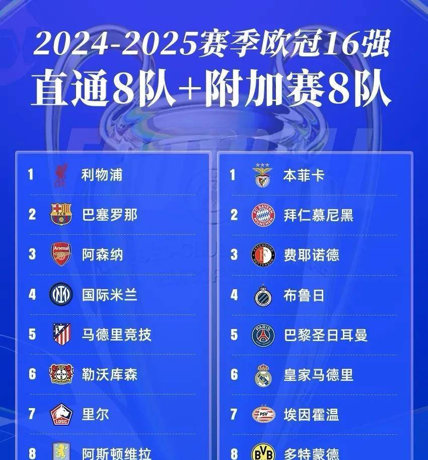 巴塞罗那落败，无缘晋级十六强